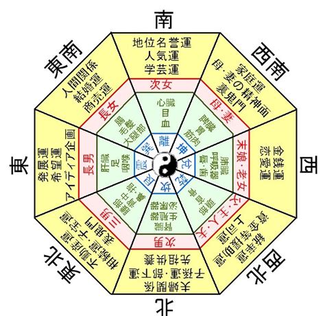 風水 財方位|本場の風水師に聞いた！部屋の金運アップ方角を整え。